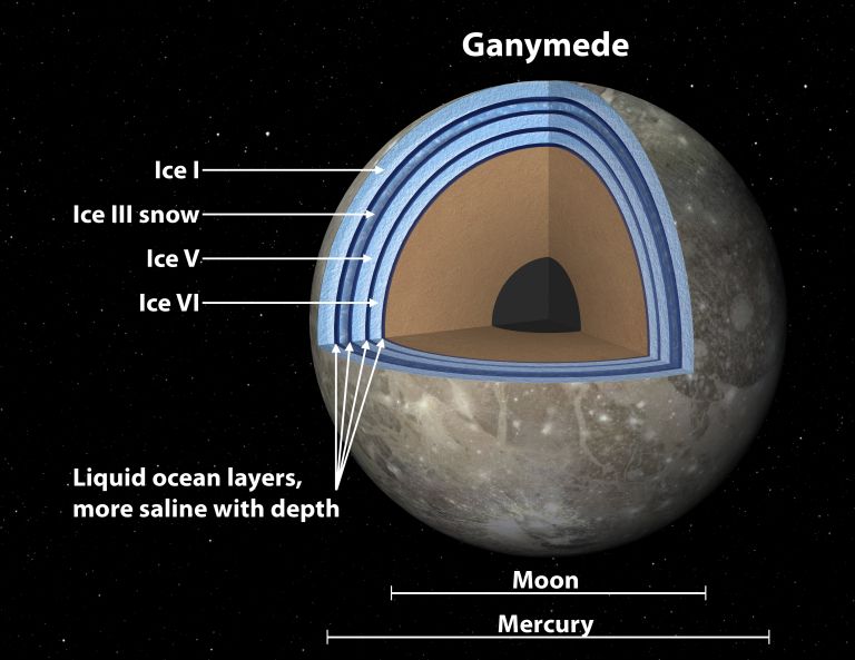 ganymede-cross.jpg