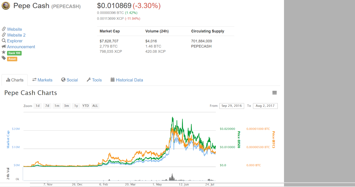 Pepe Cash (PEPECASH) $0.010869 (-3.30%) - CoinMarketCap.png