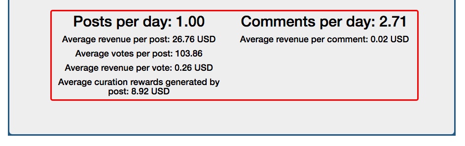 Know When You Get Paid with Steem Supply!