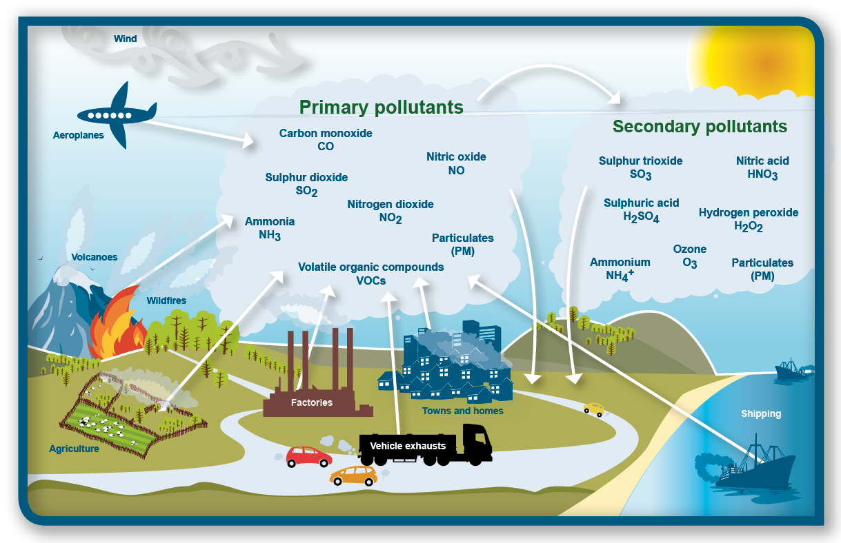 Sources-of-air-pollution_310314.png