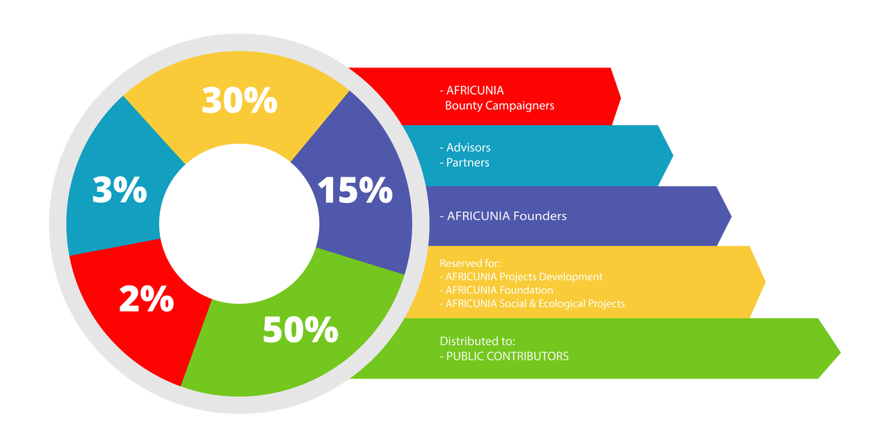 optimism token distribution