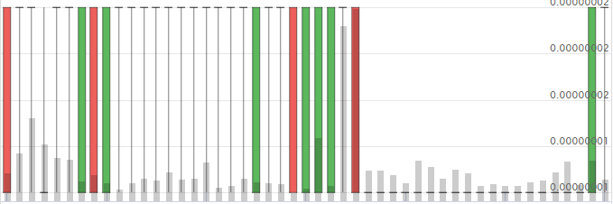 PAC - BTC 차트.PNG