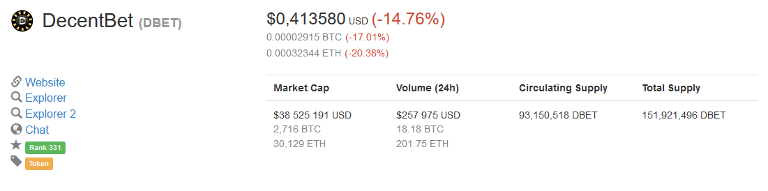 Screenshot-2018-1-12 DecentBet (DBET) price, charts, market cap, and other metrics CoinMarketCap.png