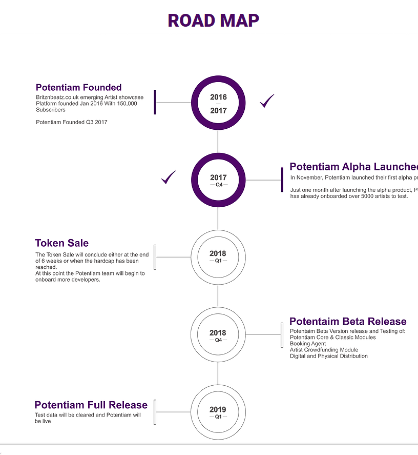 Screenshot-2018-3-12 Potentiam The Decentralised Music Platform (1).png