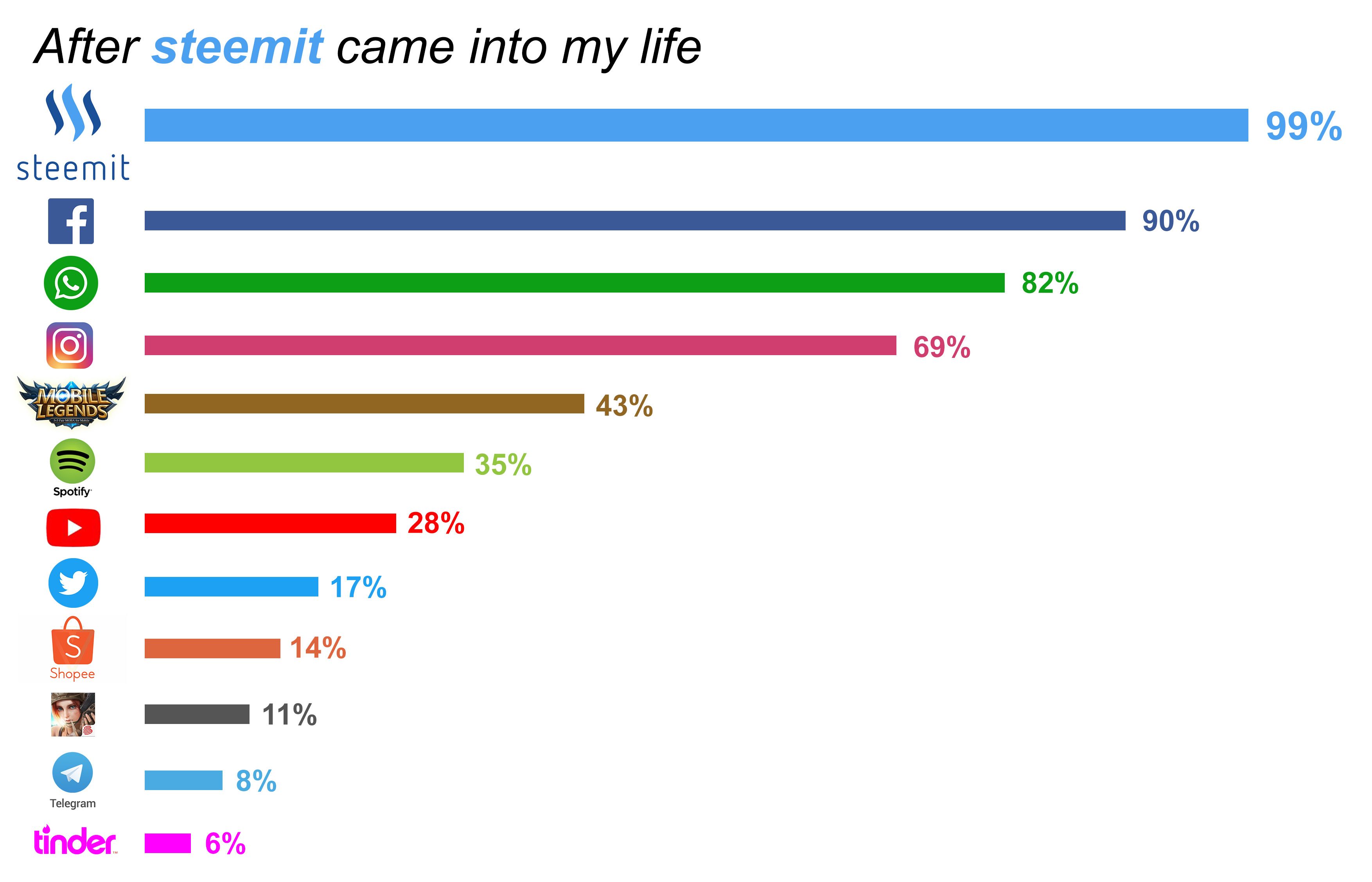 Life as solo indie game developer 2 - Time management — Steemit