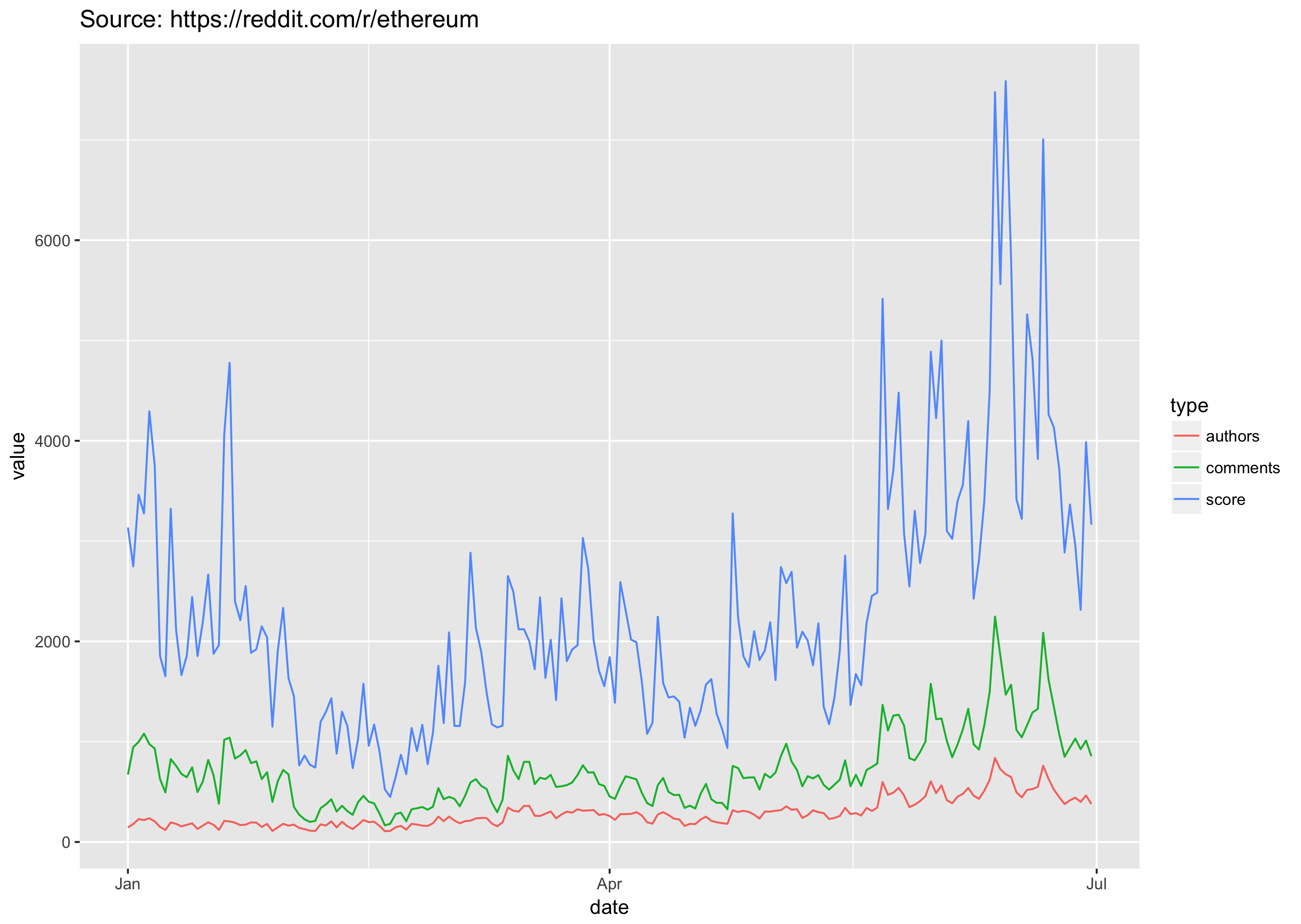 reddit_data.png
