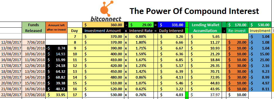 bitconnect update.PNG