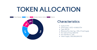 digitize coin ico.png