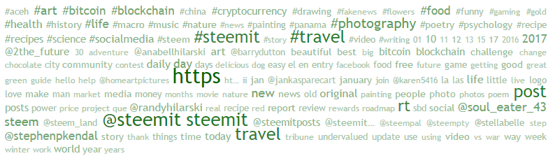 2017-03-03 09_02_13-TweetStats __ for Steemit.png