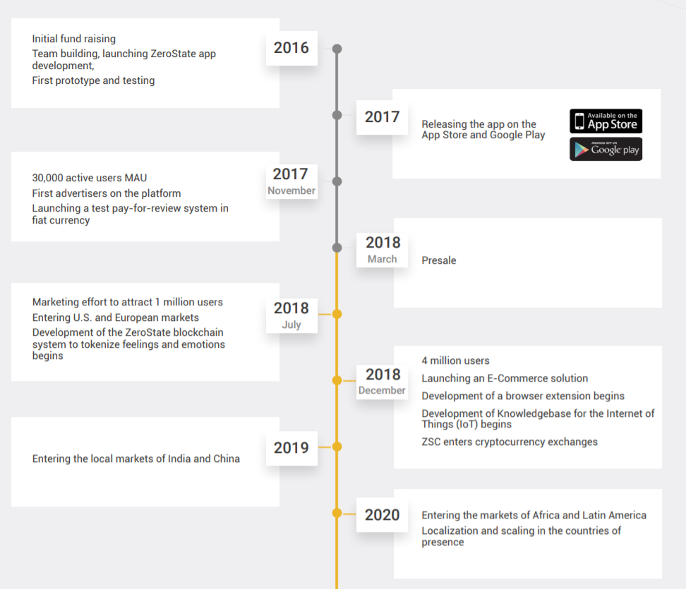 zerostate roadmap.PNG