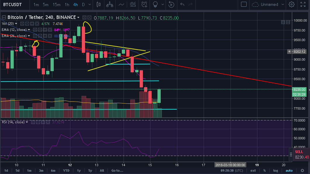 2018-03-15 BTC chart.png