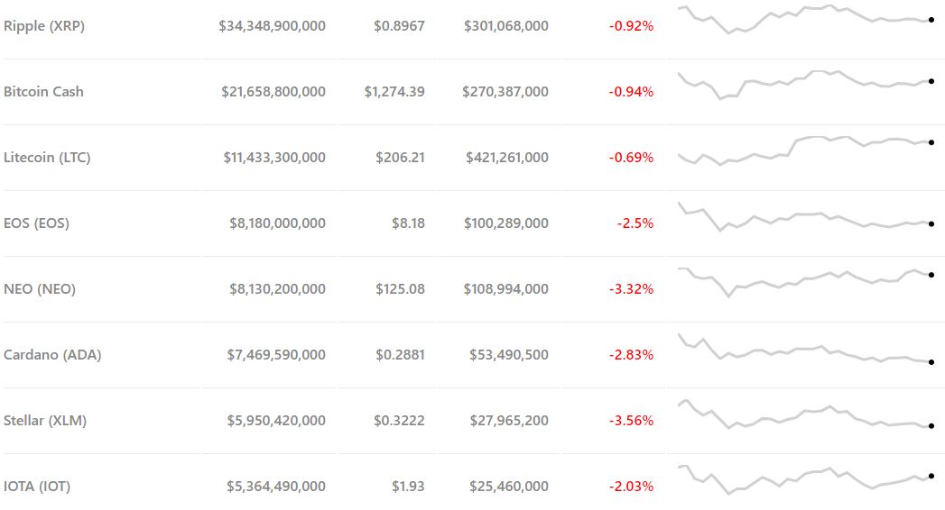 altcoin-prices-march2.jpg