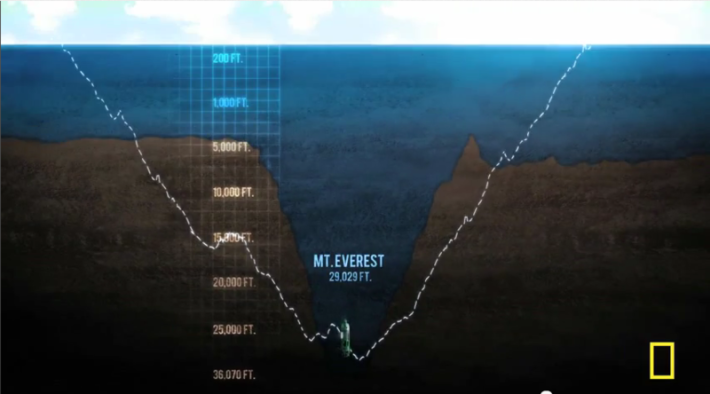 mt-everest-in-mariana-trench.png