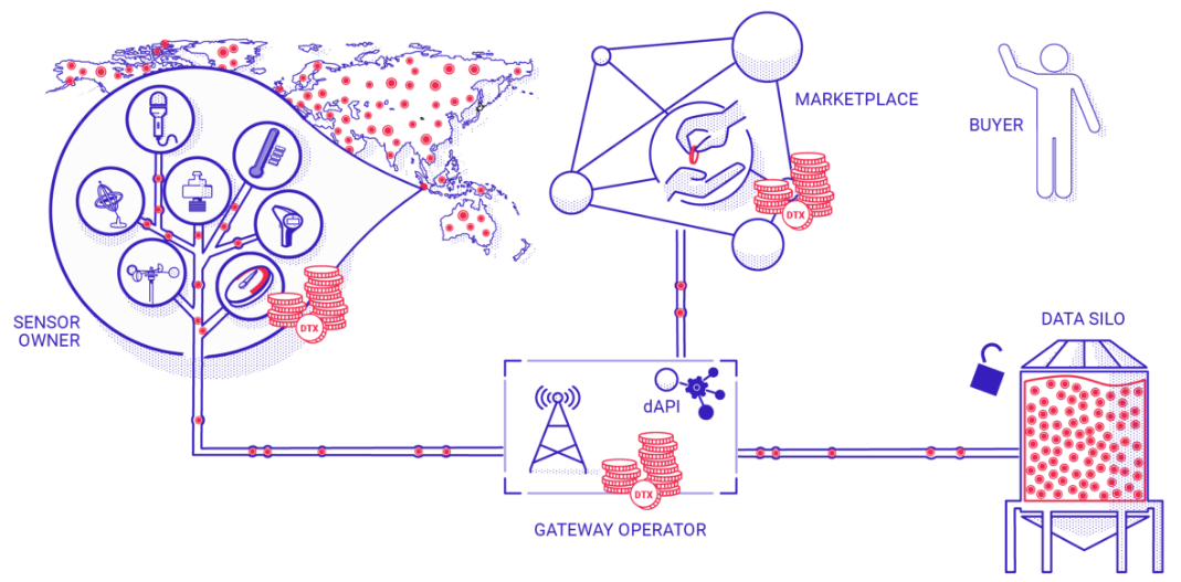 2018-05-22 20_42_18-DataBrokerDAO · Global market for local data.png