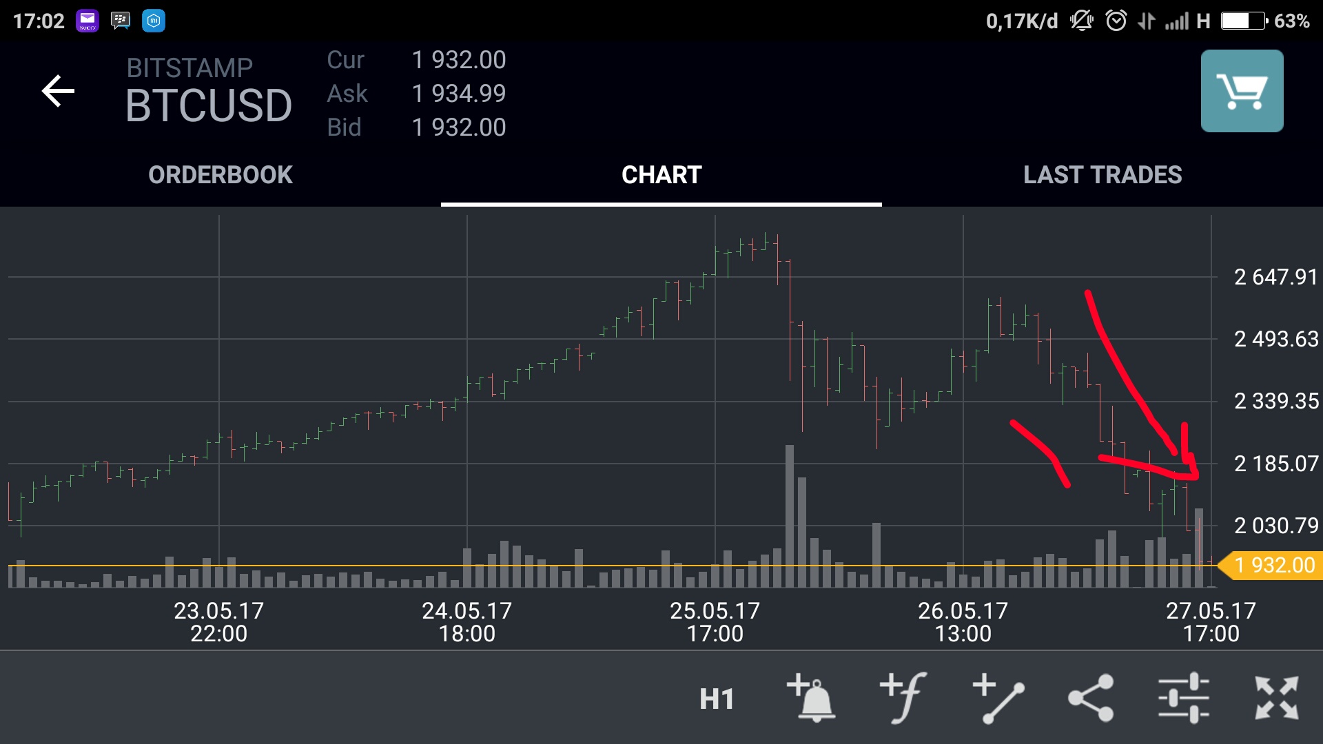 btc decline