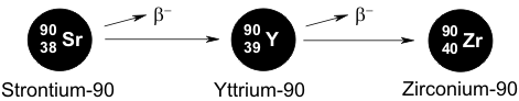 strontium-90-decay.gif
