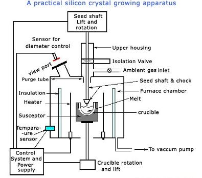 silicon-crystal-growing-apparatus.jpg