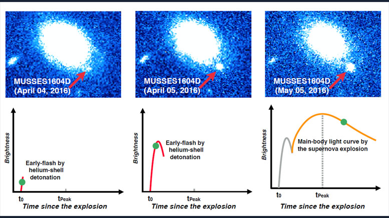 Violent-Helium-Reaction-Triggers-Supernova-Explosion.jpg