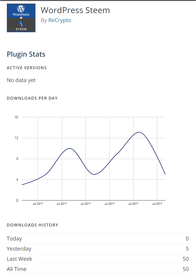 WordPress Steem - Downloads Statistics