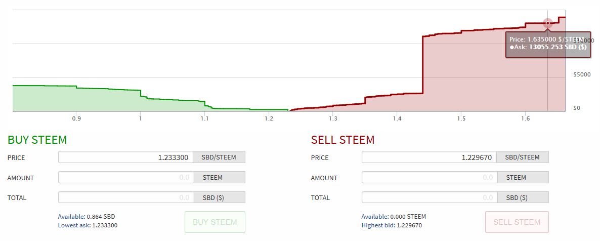 steemit market.JPG