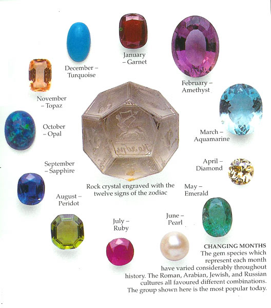 zodiac-gemstones.jpg