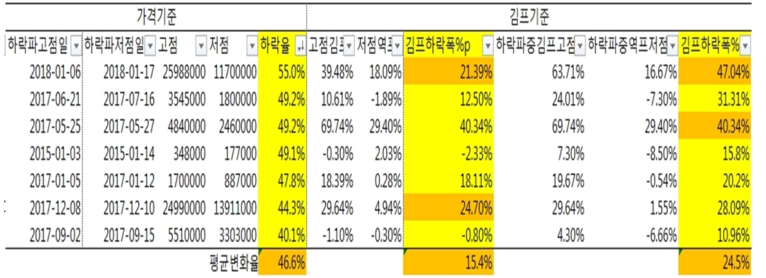 가격평균하락율3.jpg