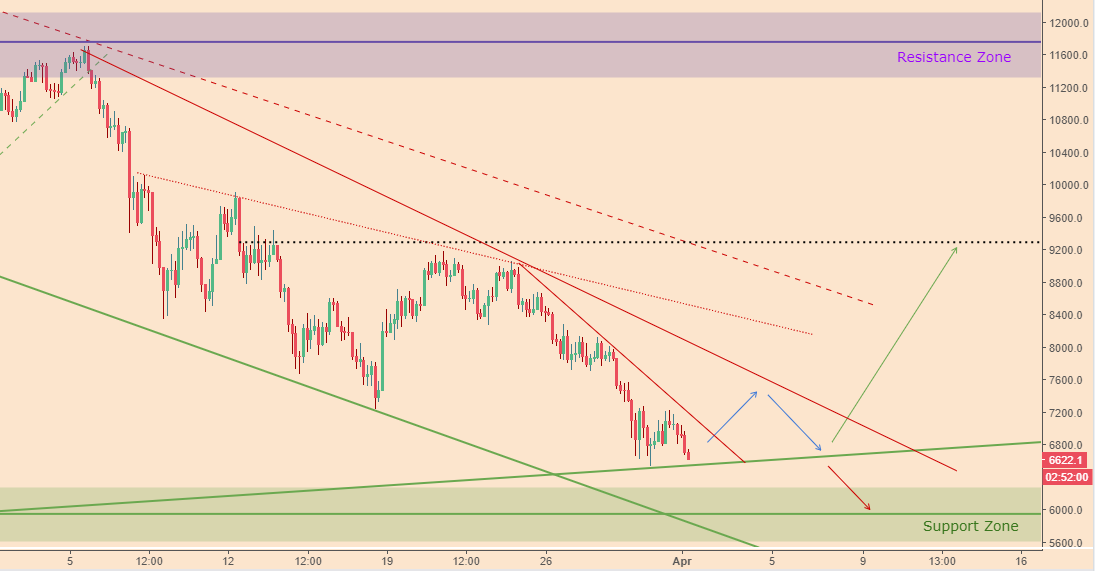 BTCPriceScenarios_010418price2.PNG