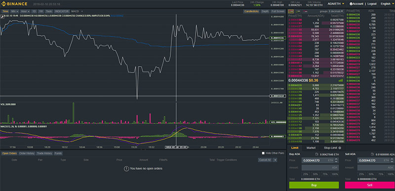 binance-review-advanced-trading-screen.jpg