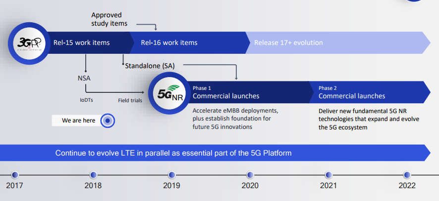 20180226_Qualcomm_1.png