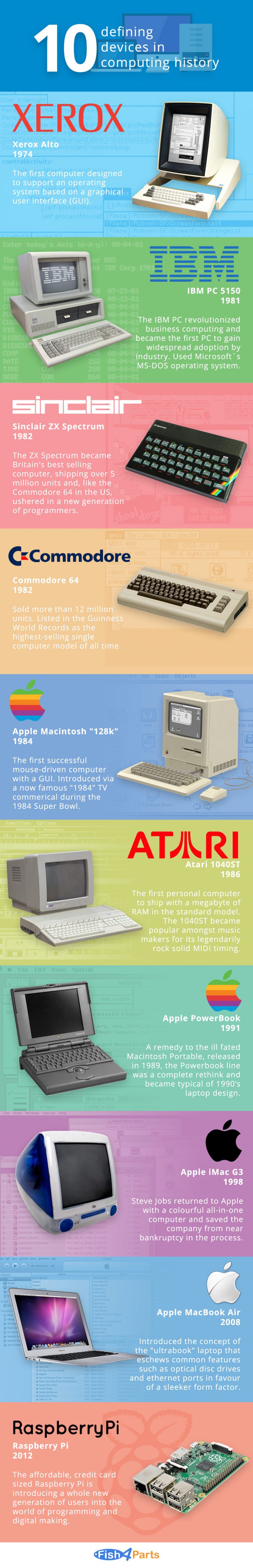 computing-history.jpg