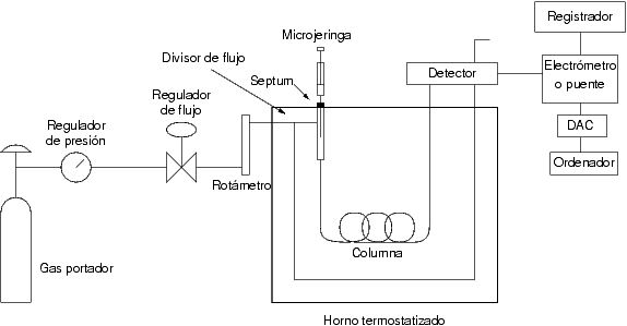 Cromatografo_de_gases_diagrama.png