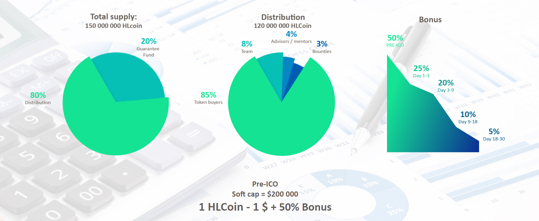 token distribution.png