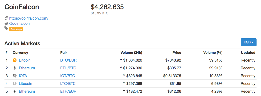 coinfalcon_iota.png