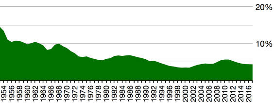 1920px_Defense_Spending_as_a_P.jpg