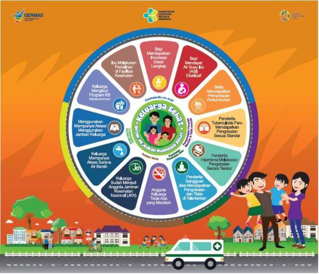 program keluarga sehat adalah 14