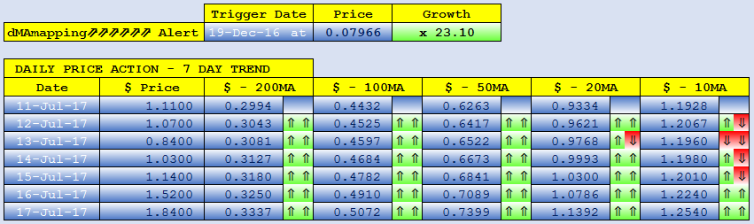 SIBCOIN dMAs screen.png