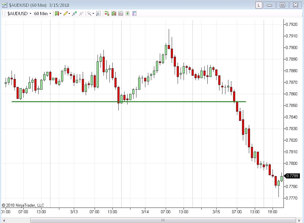 audusd 3-15-18  9pm.JPG