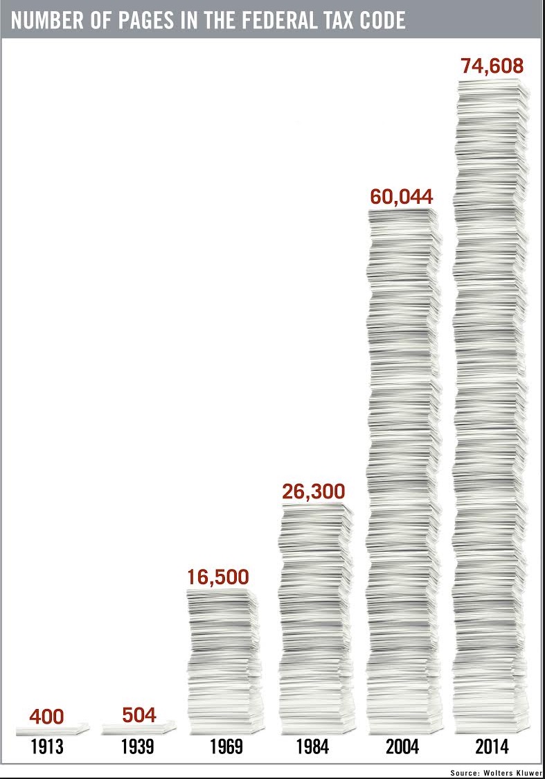 Many pages. Tax code. Tax code 300.