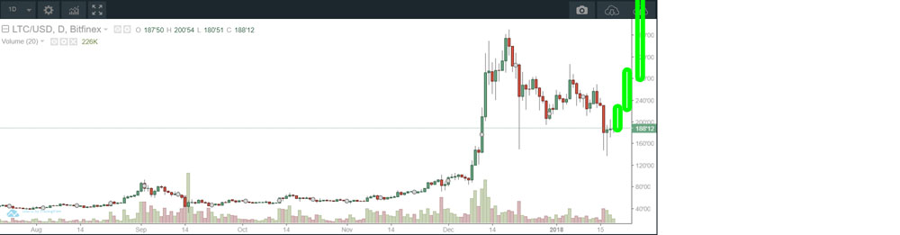 LITECOIN-PREDICTION-B3.jpg