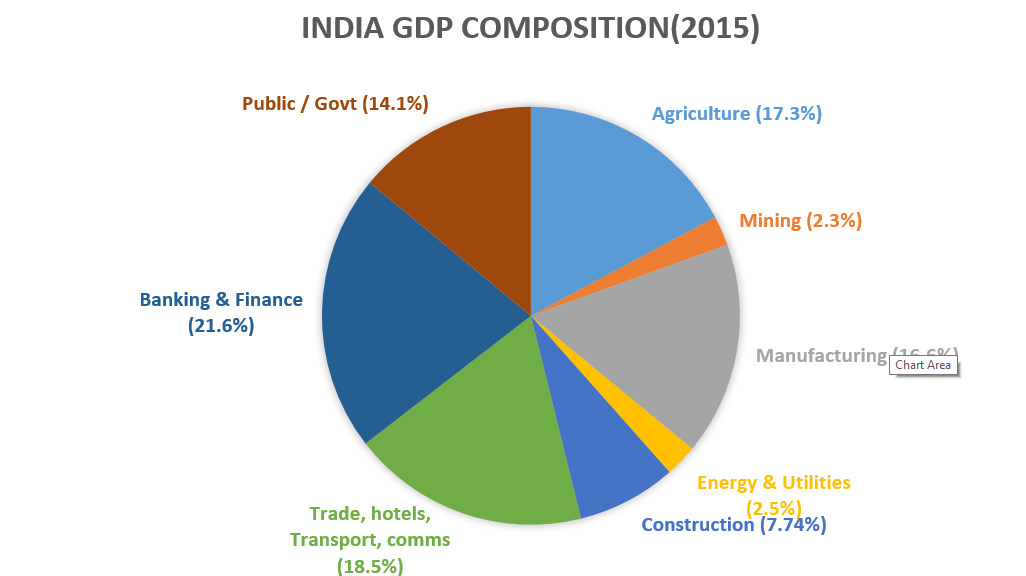 India GDP.png