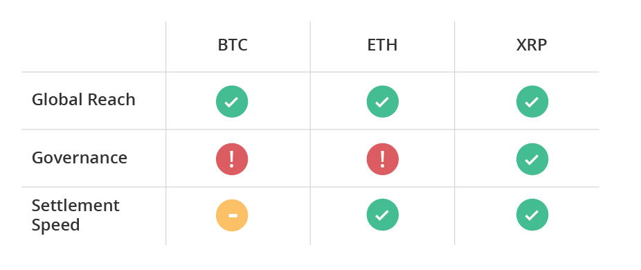 XRP-vs-BTC-and-ETH.png