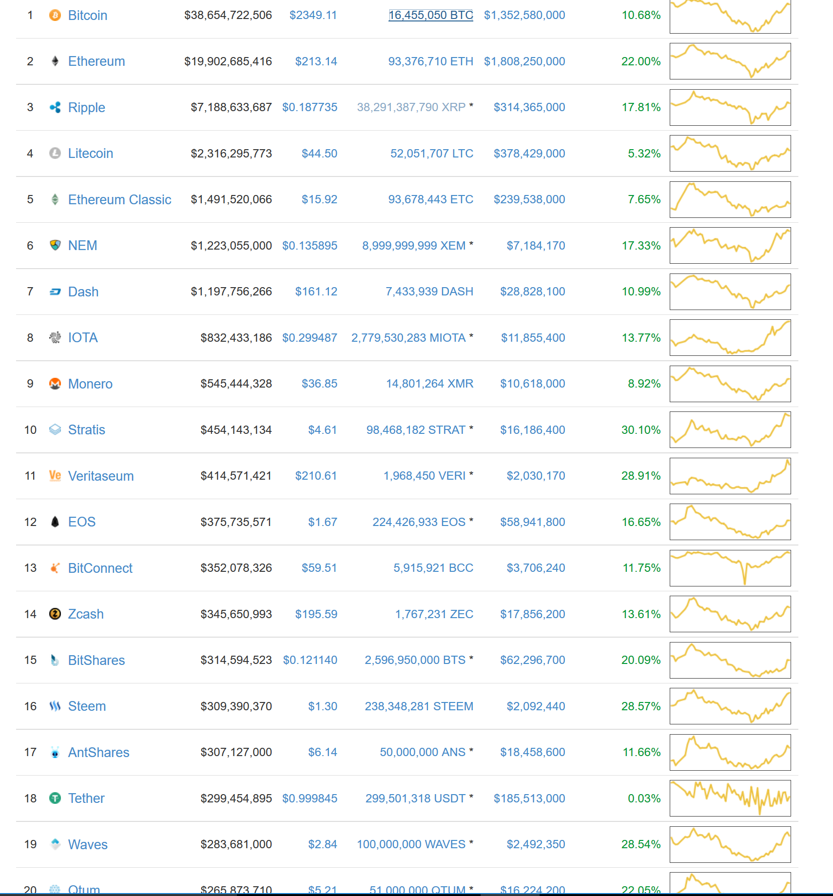 bitcoin top 20 coins.PNG