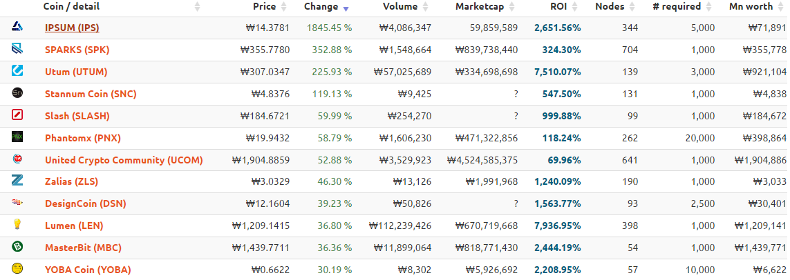 masternodes_online_20180511_153957.png