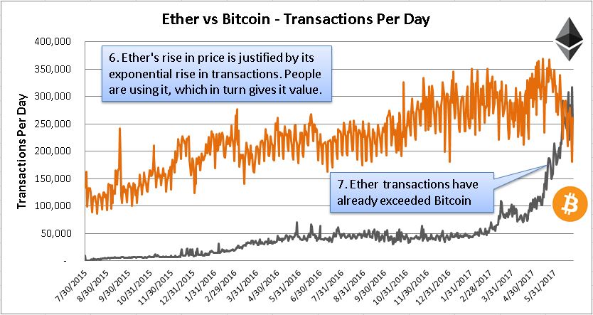Ether-vs-Bitcoin-3.jpg