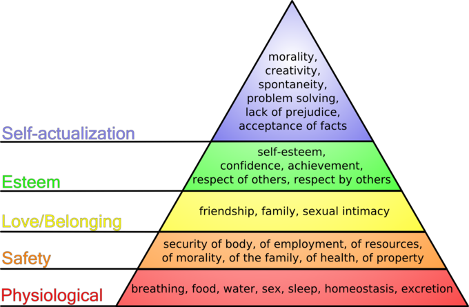 maslows hierarchy.png