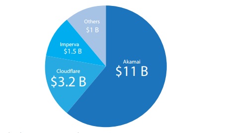 ddos prov leaders.jpg