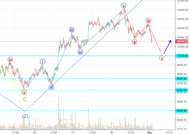 BTCUSD bounce.png