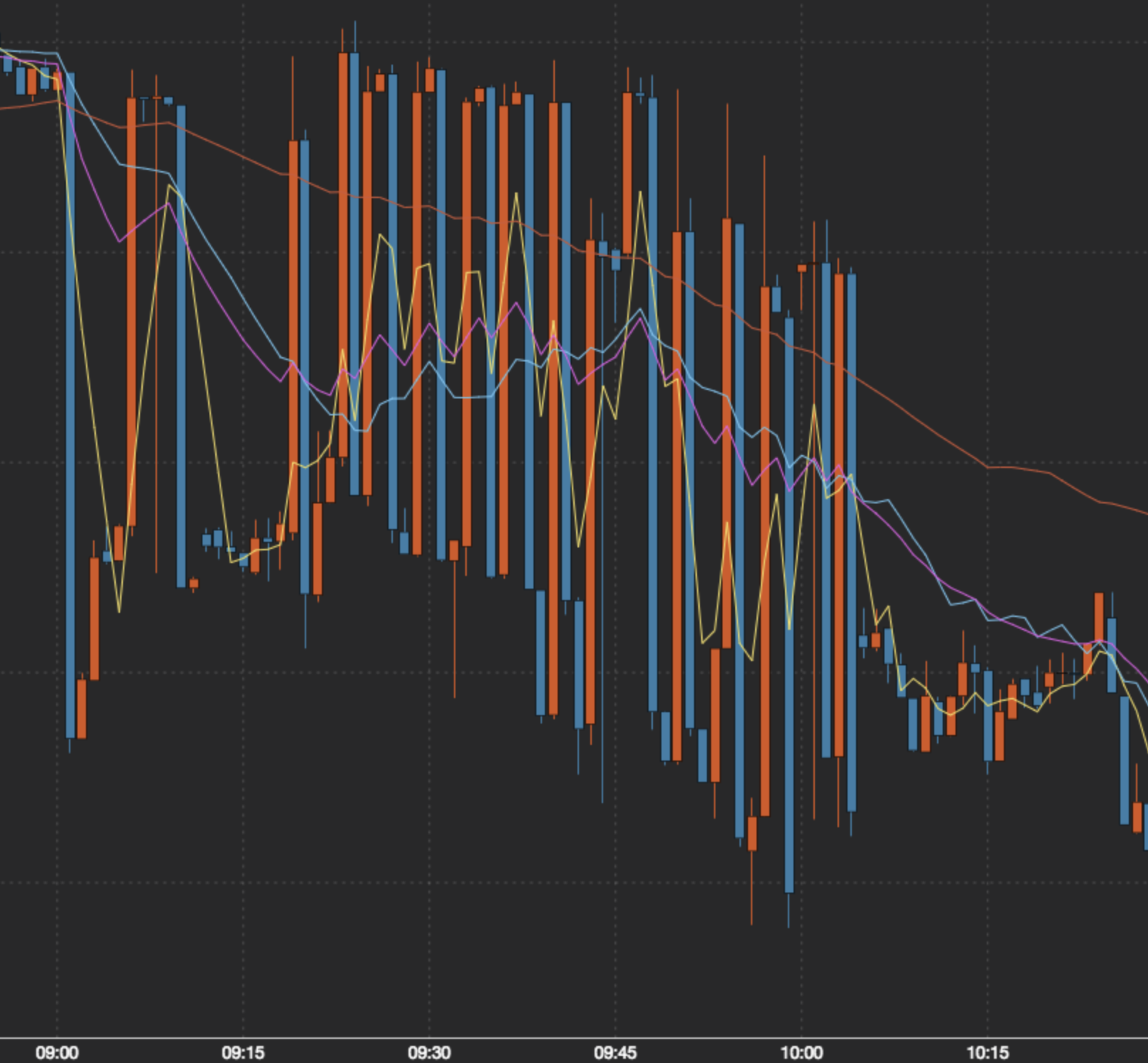 20171209_chart.png