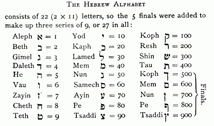 hebrewlettersandvalues (1).gif