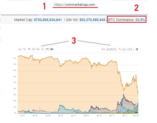 Dominance.png